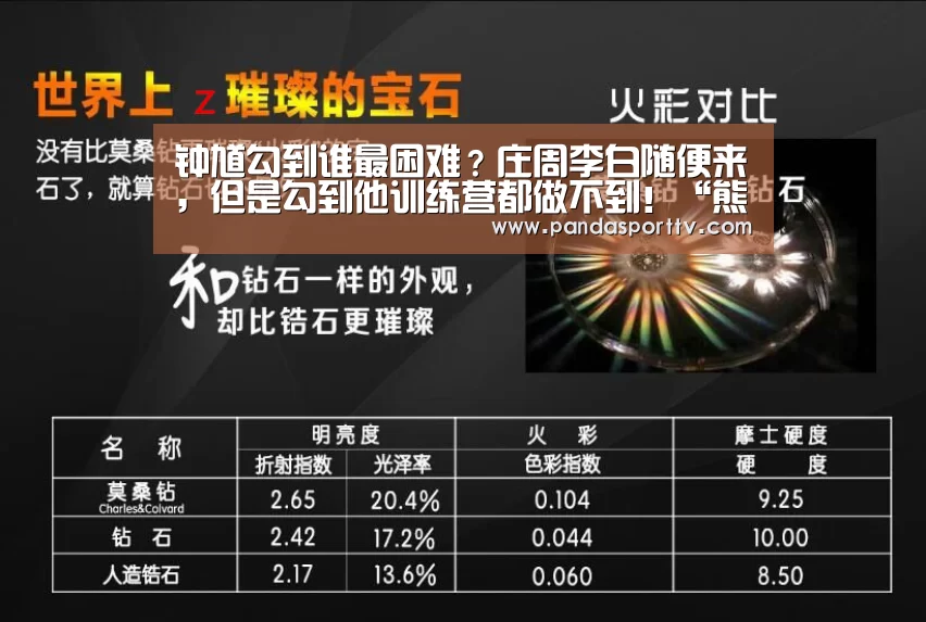 钟馗勾到谁最困难?庄周李白随便来,但是勾到他训练营都做不到!“熊猫入口”(图3) 熊猫体育app