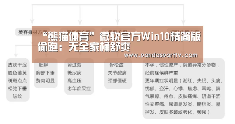 “熊猫体育”微软官方Win10精简版偷跑:无全家桶舒爽(图1) 熊猫体育官网